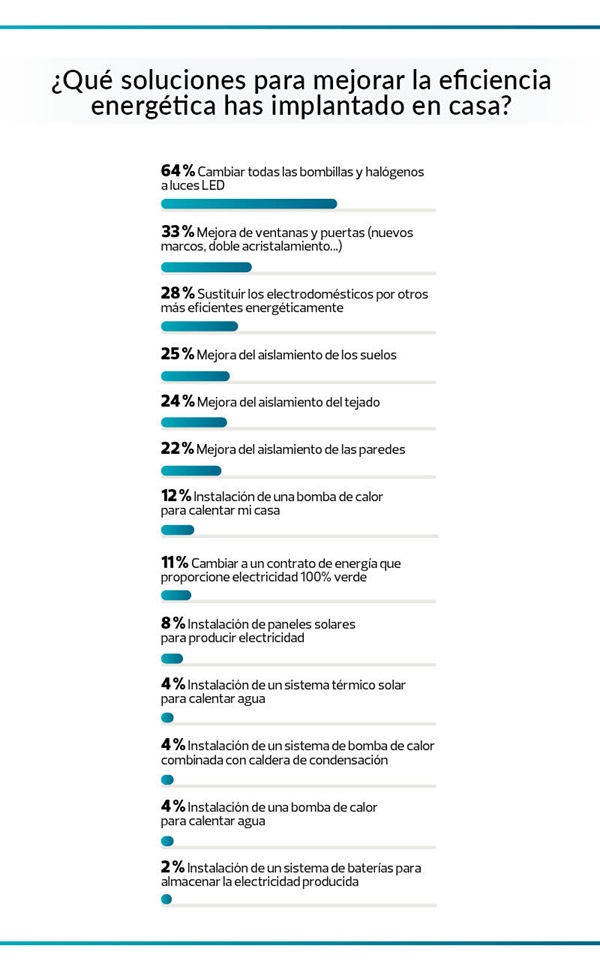 medidas